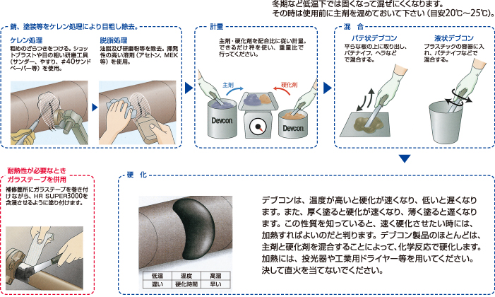 高品質の人気 デブコンAQ 4個セット