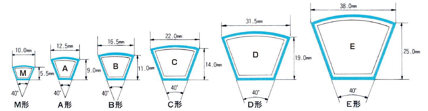 M、Ａ、Ｂ、Ｃ型