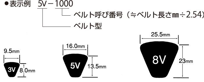 三ツ星ベルト ウェッジVベルト 4R-5V2120 マルチウェッジベルト 5V-4列 4連 耐熱 耐油 4R-5V形 - 1