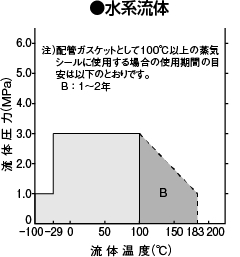 水系流体