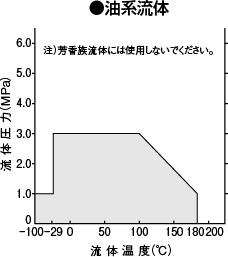 油系流体