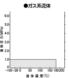 ガス系流体