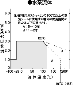 水系流体