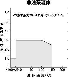 油系流体