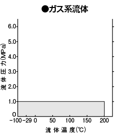 ガス系流体