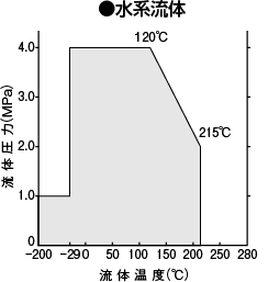 水系流体