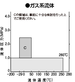 ガス系流体