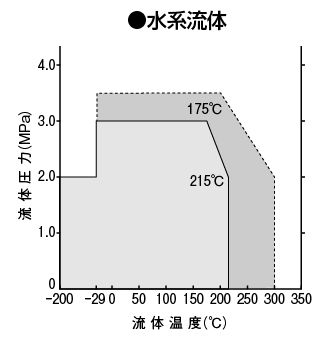 水系流体