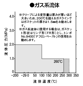 ガス系流体