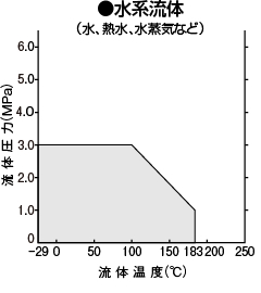 水系流体