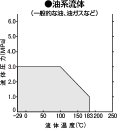 油系流体