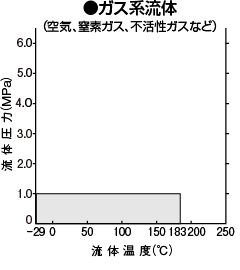 ガス系流体