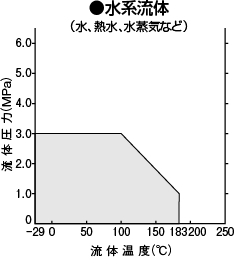 水系流体