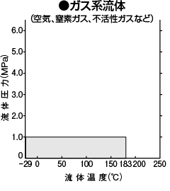 ガス系流体