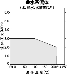 水系流体