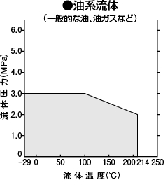 油系流体