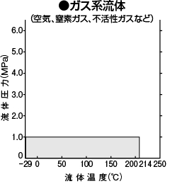 ガス系流体