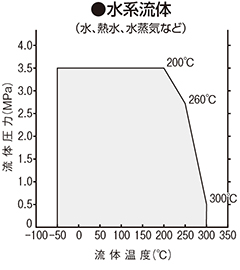 水系流体