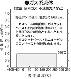 ガス系流体