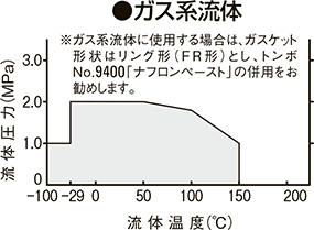 ガス系流体