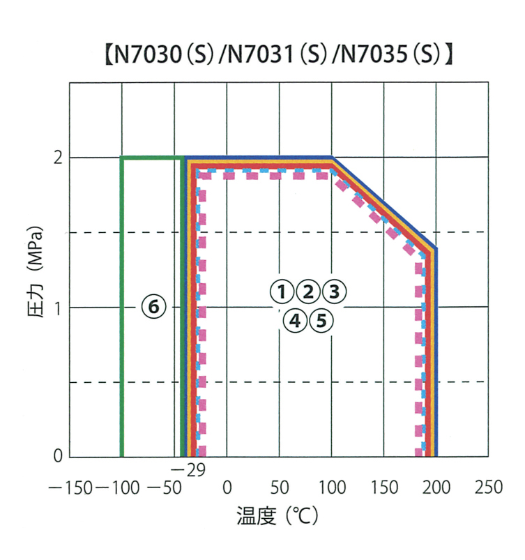 Matex ジャパンマテックス  高圧蒸気用膨張黒鉛ガスケット 1500-3t-FF-10K-150A(1枚) - 5