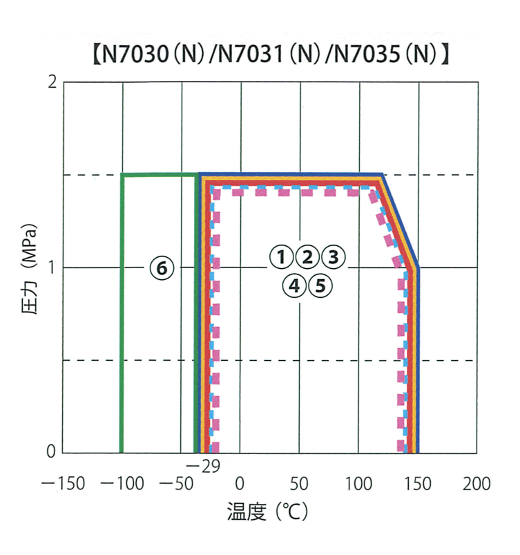 Matex/ジャパンマテックス 【HOCHDRUCK-Pro】高圧蒸気用膨張黒鉛