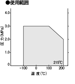 油系流体