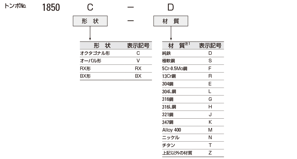 ニチアスの表示方法