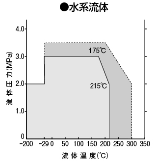 水系流体