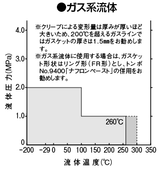 ガス系流体