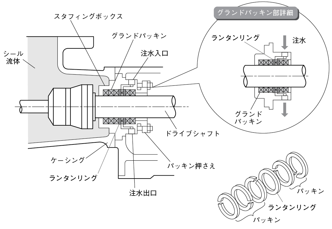 当店限定販売】 Matex 汎用ポンプ 回転機器用グランドパッキン 幅9.5mm×長さ3m×高さ9.5mm 5500S9.53M 4423062 