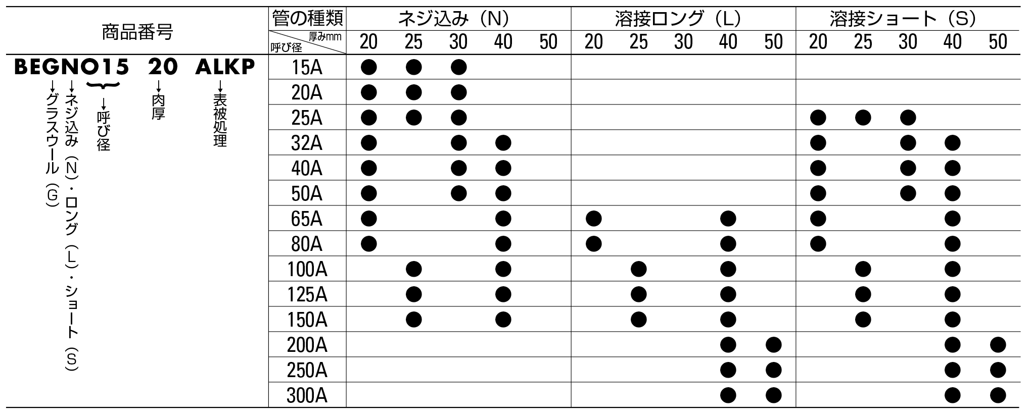 品質満点 MSマテリアルグラスウール 保温筒 配管 パイプカバー 裸 400A×50mm厚 1ケース4本入 マグイゾベール