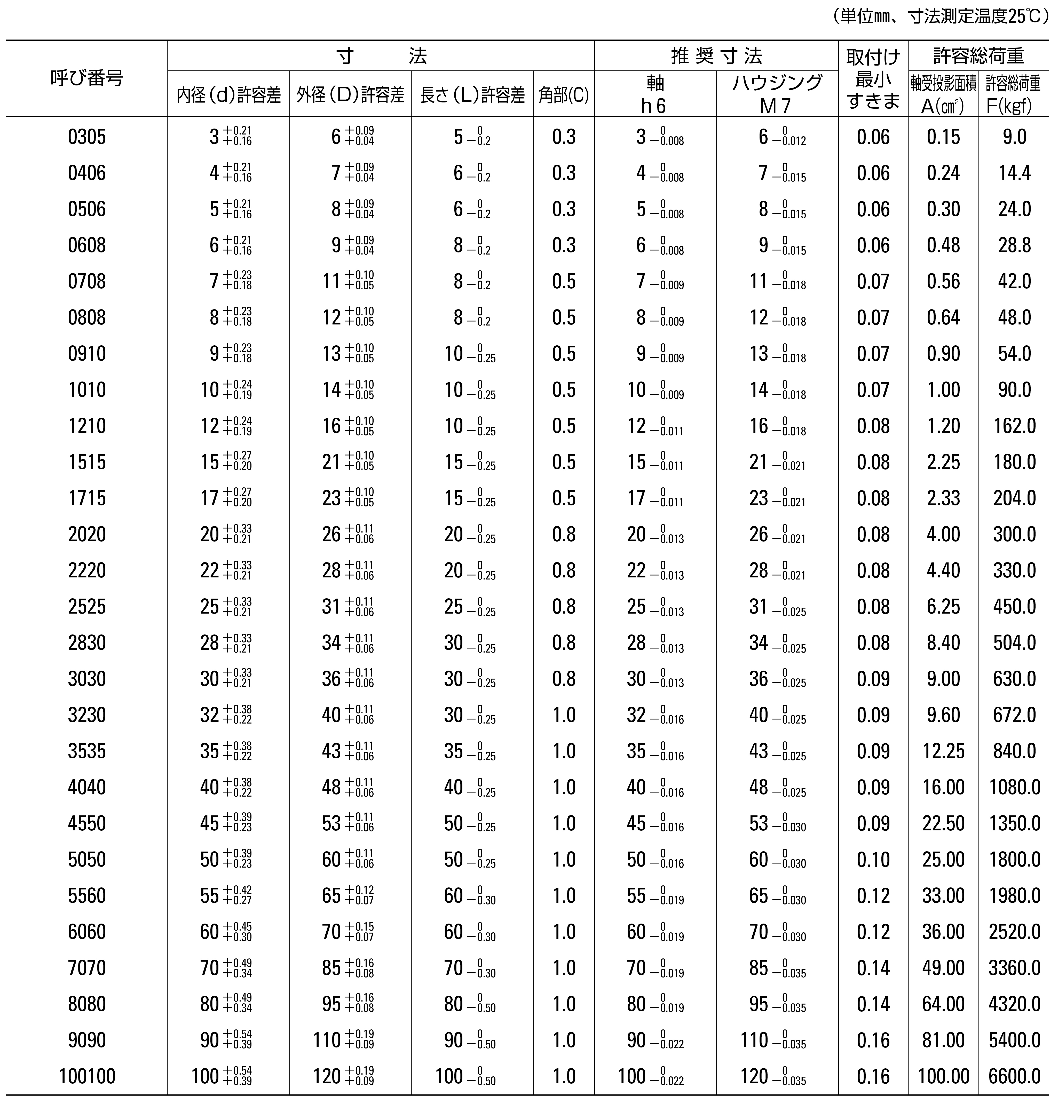 NTN H大形ベアリング(すきま大・合成ゴム接触両側シール)内径110mm外径240mm幅50mm 6322LLUC3 5C [CB99