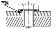 TWS型（通しボルト用）
