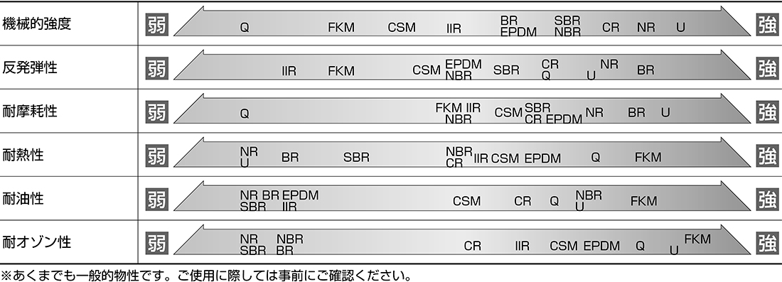 現金特価 日東 ３６用Ａ型ＥＰＤＭパッキン ＰＥＡ−３６ 〔品番:PEA-36〕 1333058 送料別途見積り,法人 事業所限定,直送 