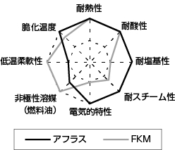 図